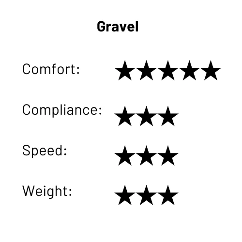 G2 Gravel - Image 3